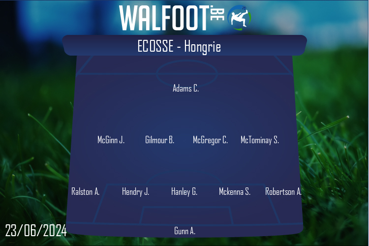 Ecosse (Ecosse - Hongrie)