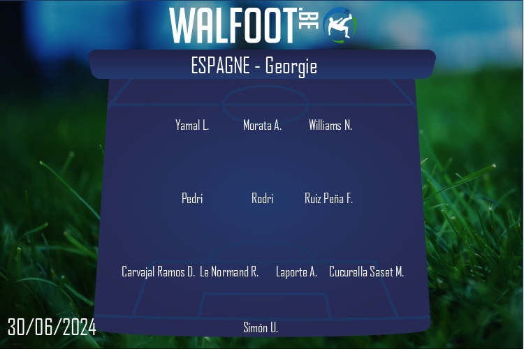 Composition Espagne | Espagne - Georgie (30/06/2024)