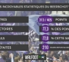 Les cinq saisons du Beerschot Wilrijk en chiffres ! 