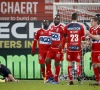 Pro League : Ilombe Mboyo relance Coutrai face à Ostende